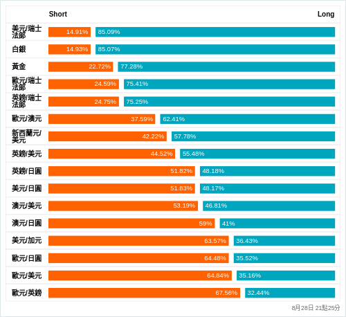 外匯即時散戶多空比