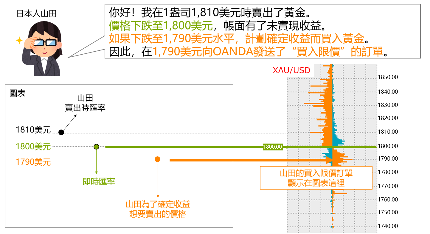 掛單未平倉-07
