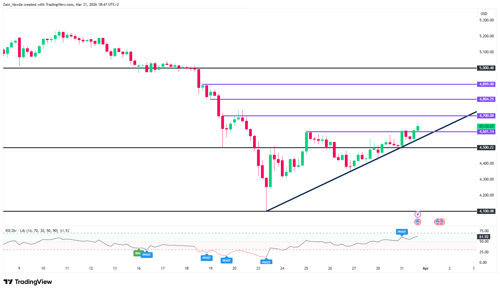XAU/USD走勢圖