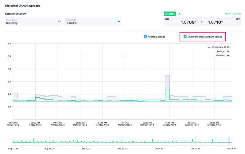 04_historical_VEXI_spreads_chart_v1.01
