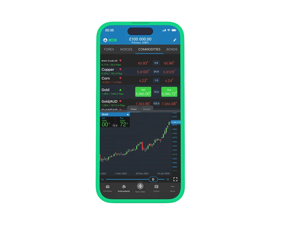 A smartphone mockup displaying the VEXI mobile trading app. The 'Commodities' tab is selected, highlighting live market data for Brent Crude Oil, Copper, Corn, and Gold above an active Gold candlestick price chart with green buy and sell layout buttons.