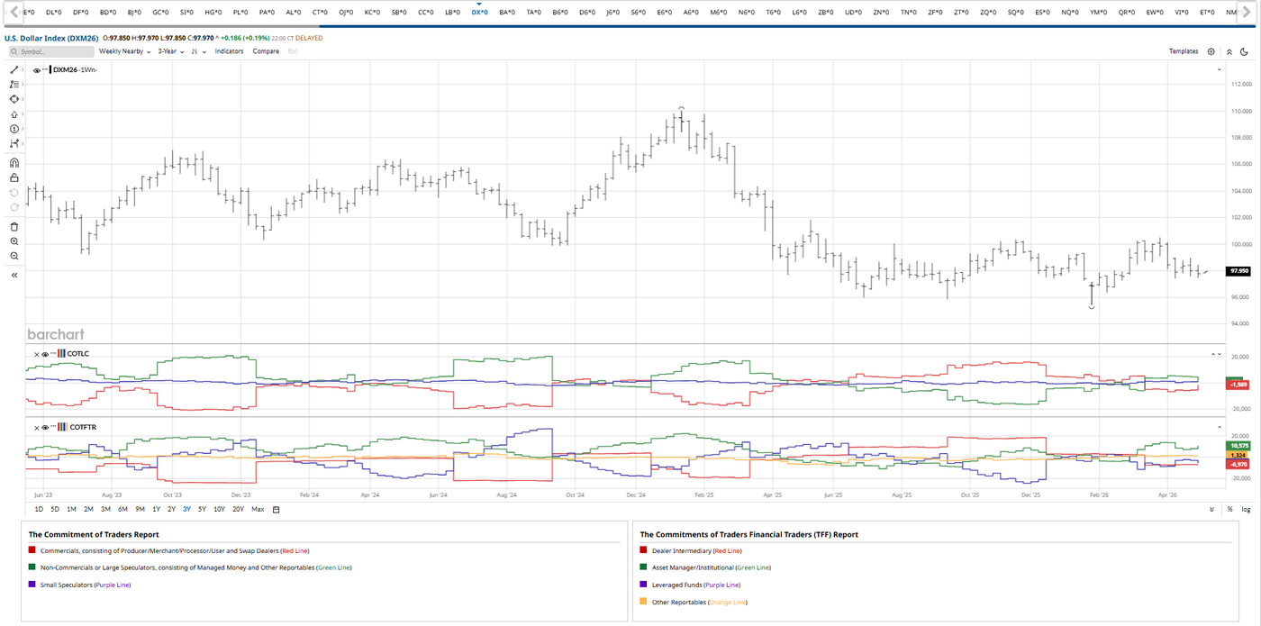 US Dollar Index 2026-05-11