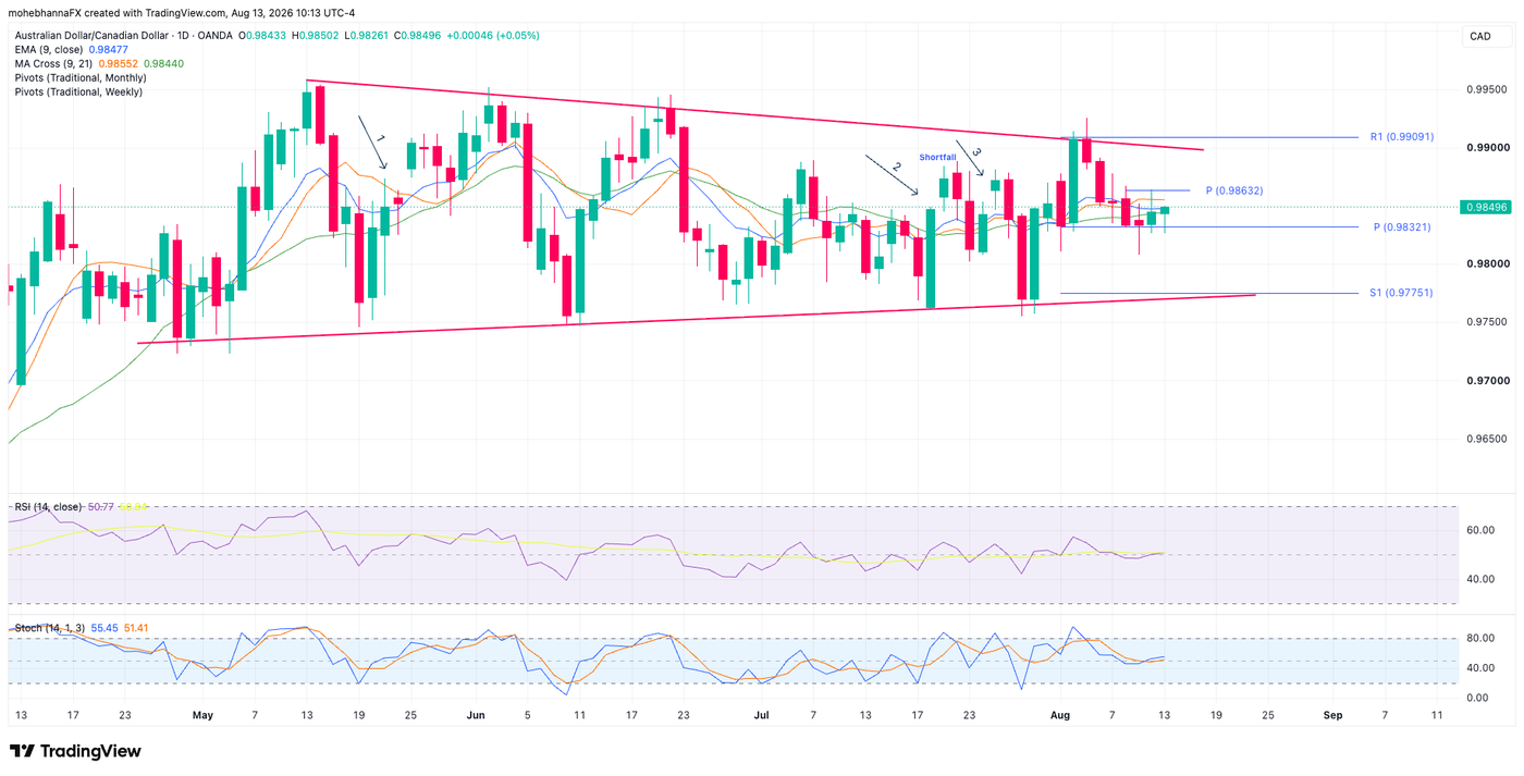 AUDCAD_2026-08-13_10-13-21