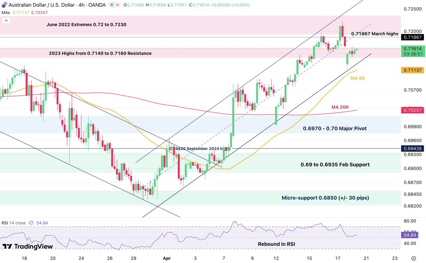 AUDUSD 2004