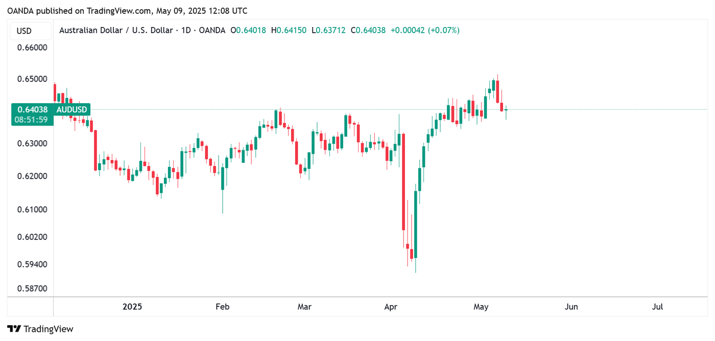 AUDUSD_UPD