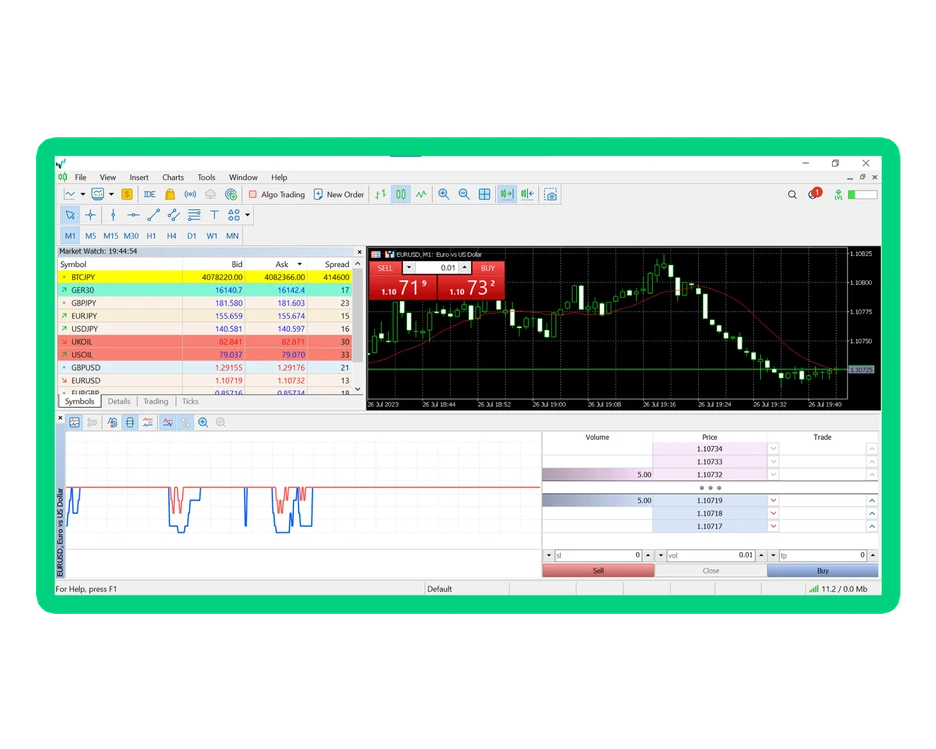 AU Benefits depth of market