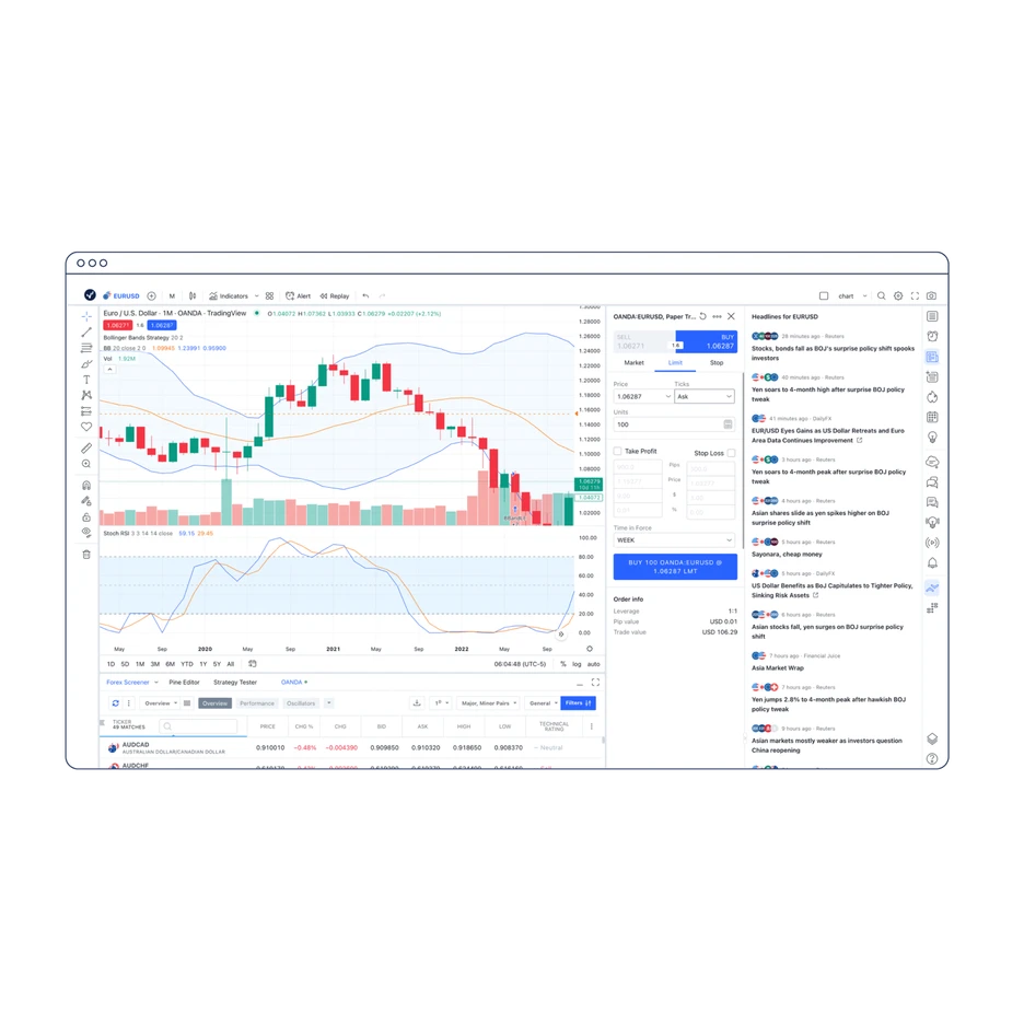 AU Flexible ways to trade tradingview