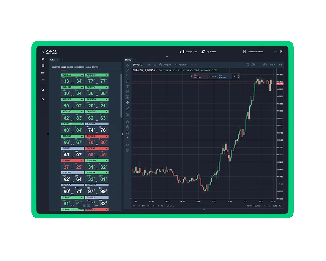 AU VEXI Web tradingview