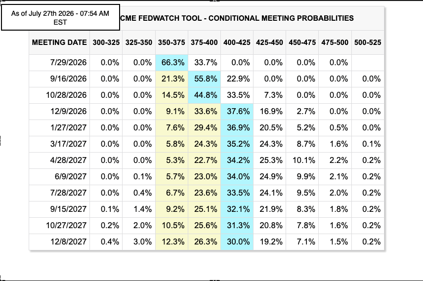 CME tool July 27th 2026