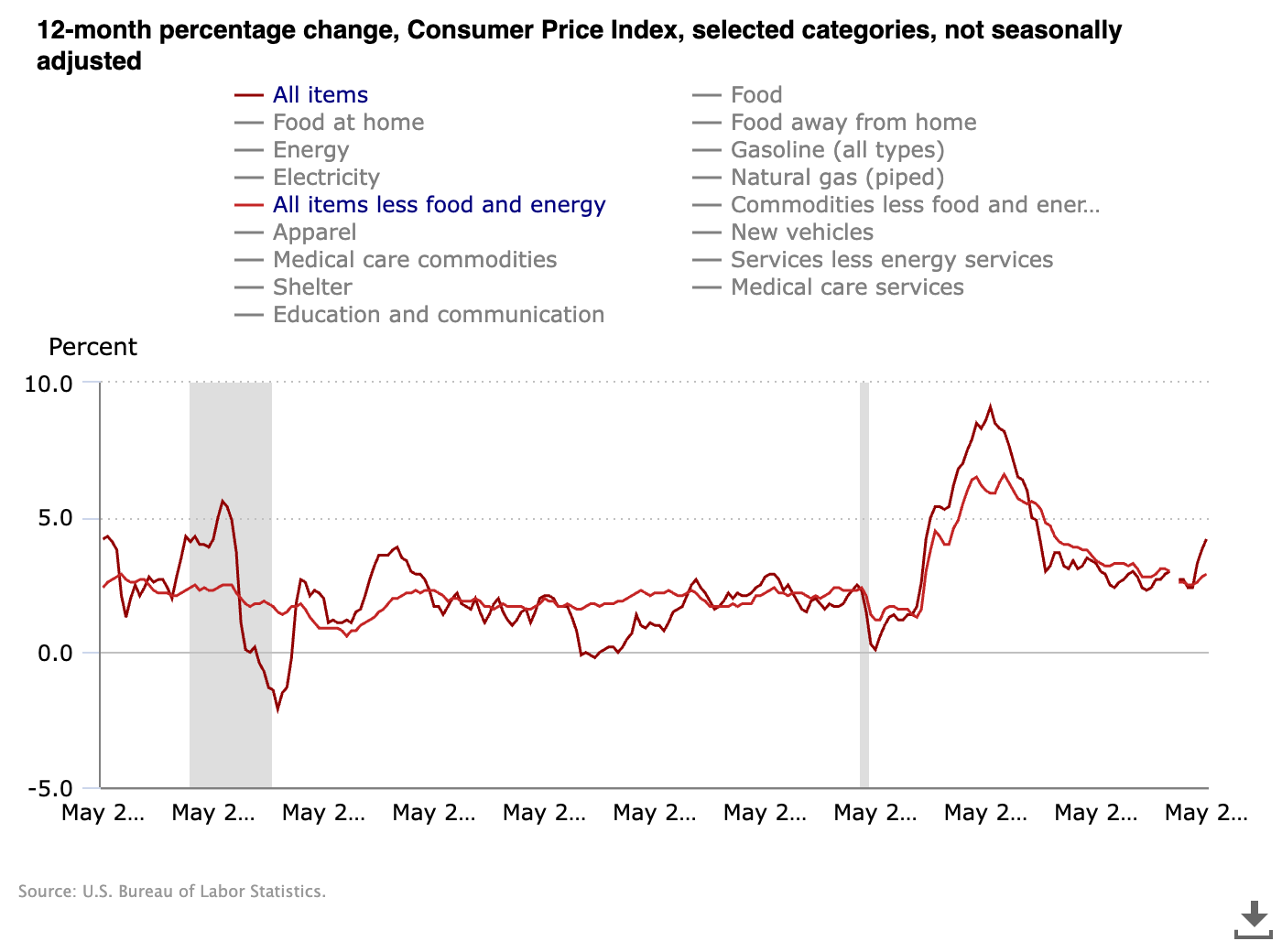 Canada consumer price index CPI YoY