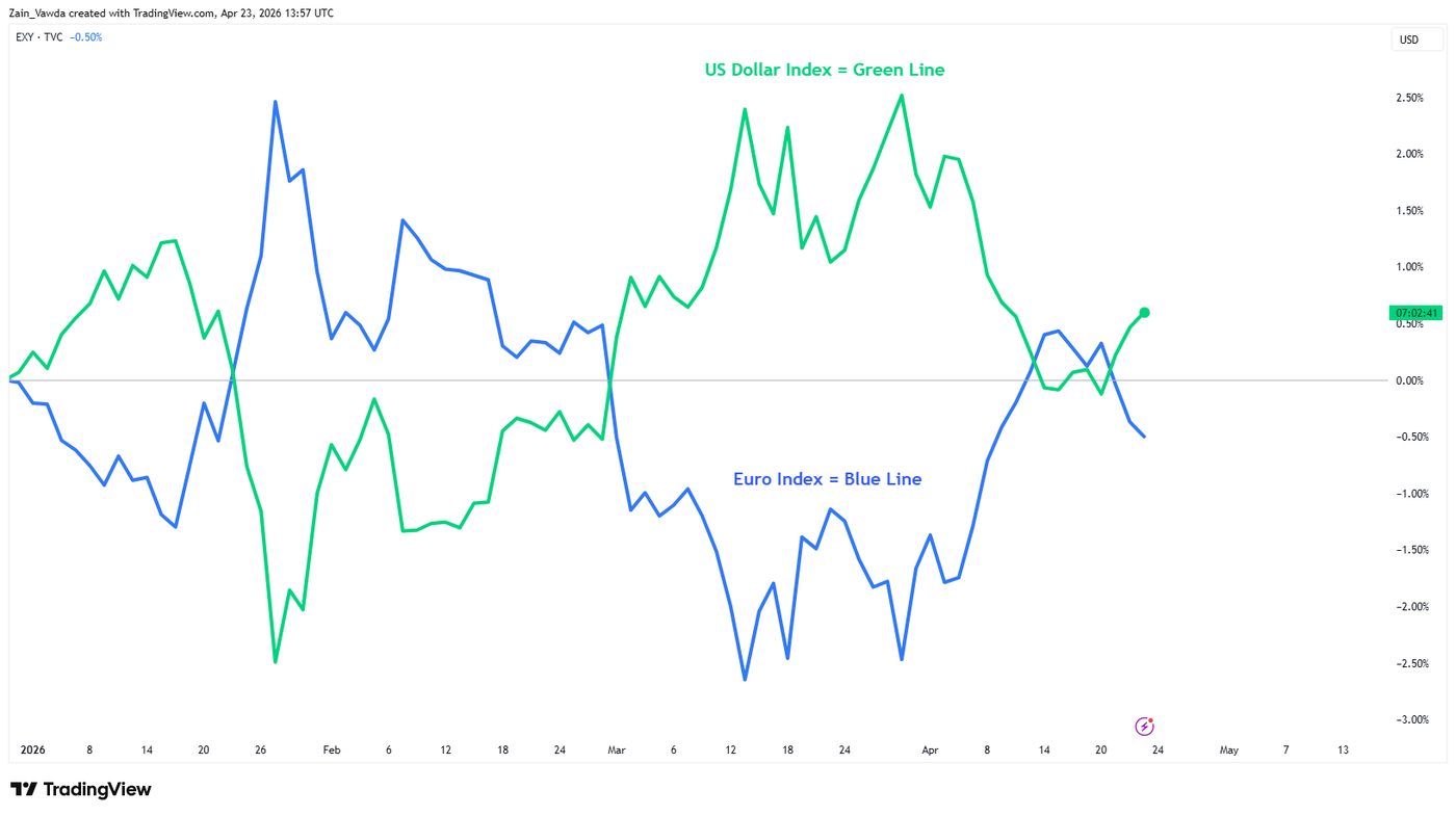 DXY_2026-04-23_14-57-20