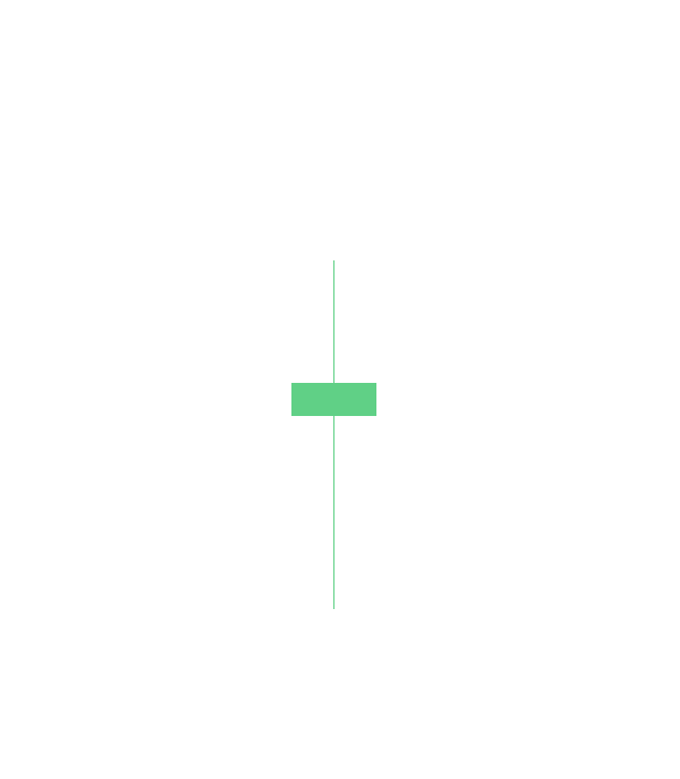 Doji