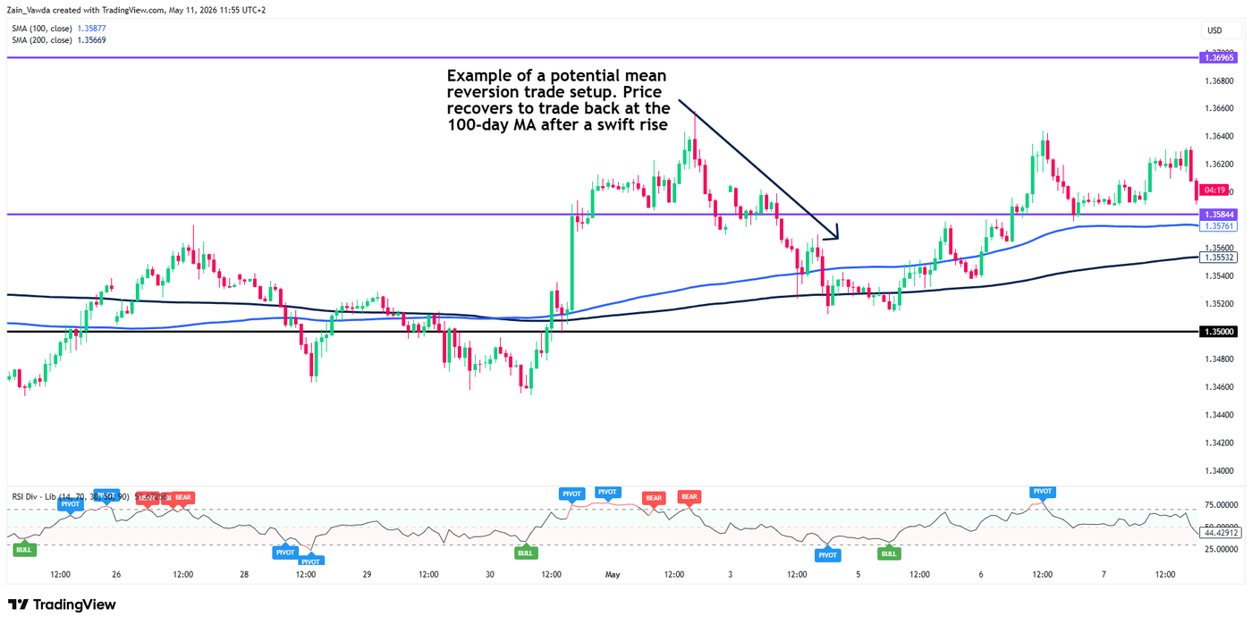GBPUSD Chart 2026-05-11 10:55