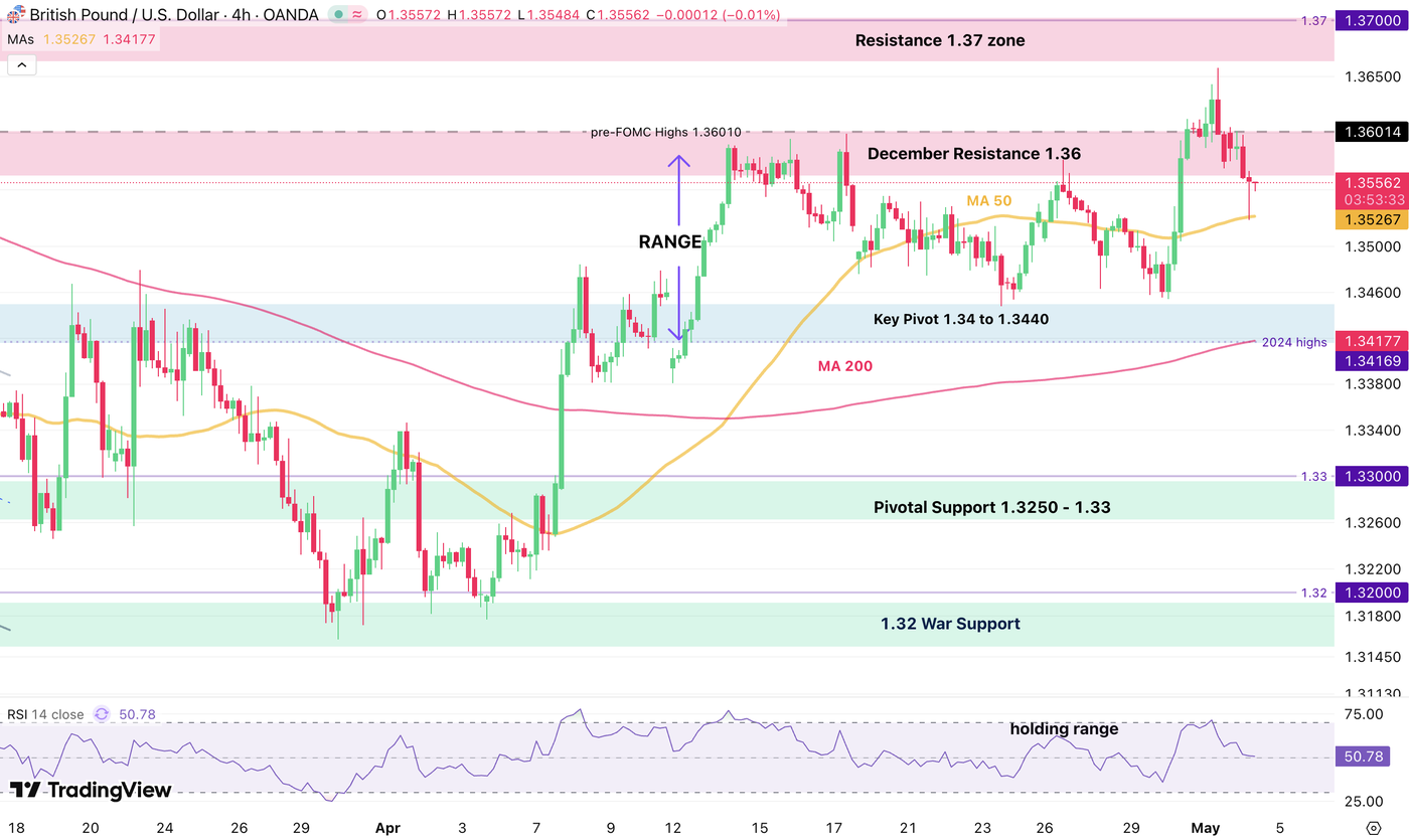 GBPUSD 4h chart - May 4, 2026