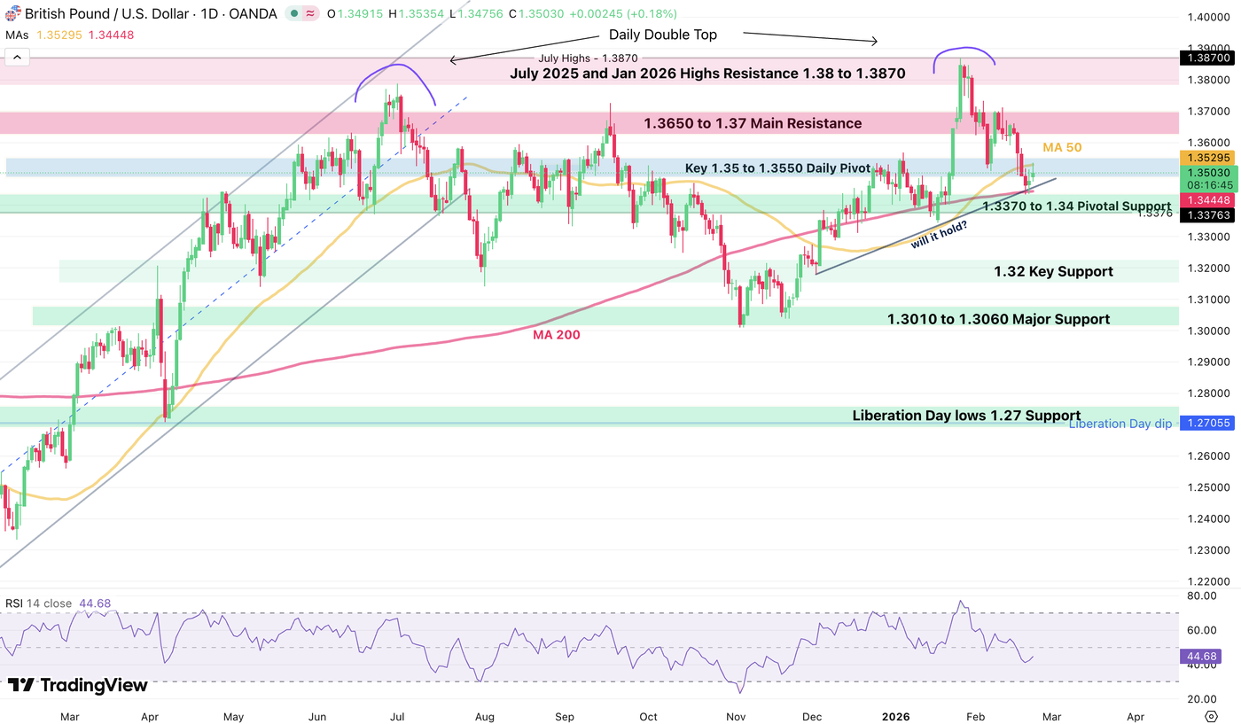 GBPUSD Daily 2302