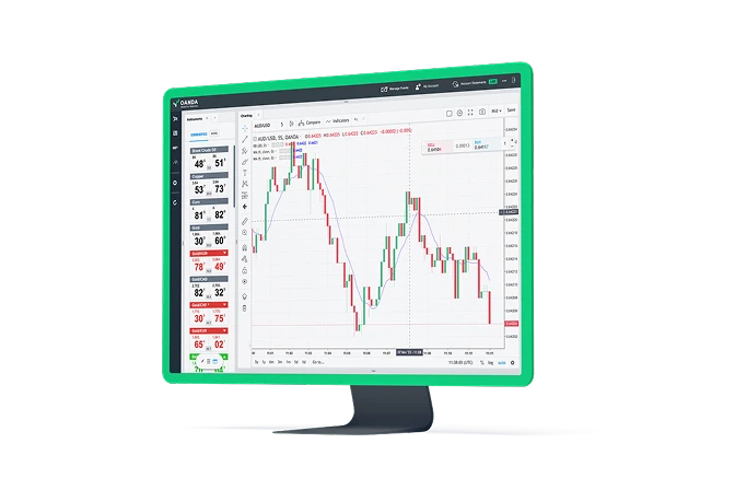 An angled desktop monitor mockup with a vibrant green frame displaying the VEXI web trading platform in light mode. The screen shows a live AUD/USD candlestick chart with overlaid technical indicator lines, a floating order execution panel, and a left-si