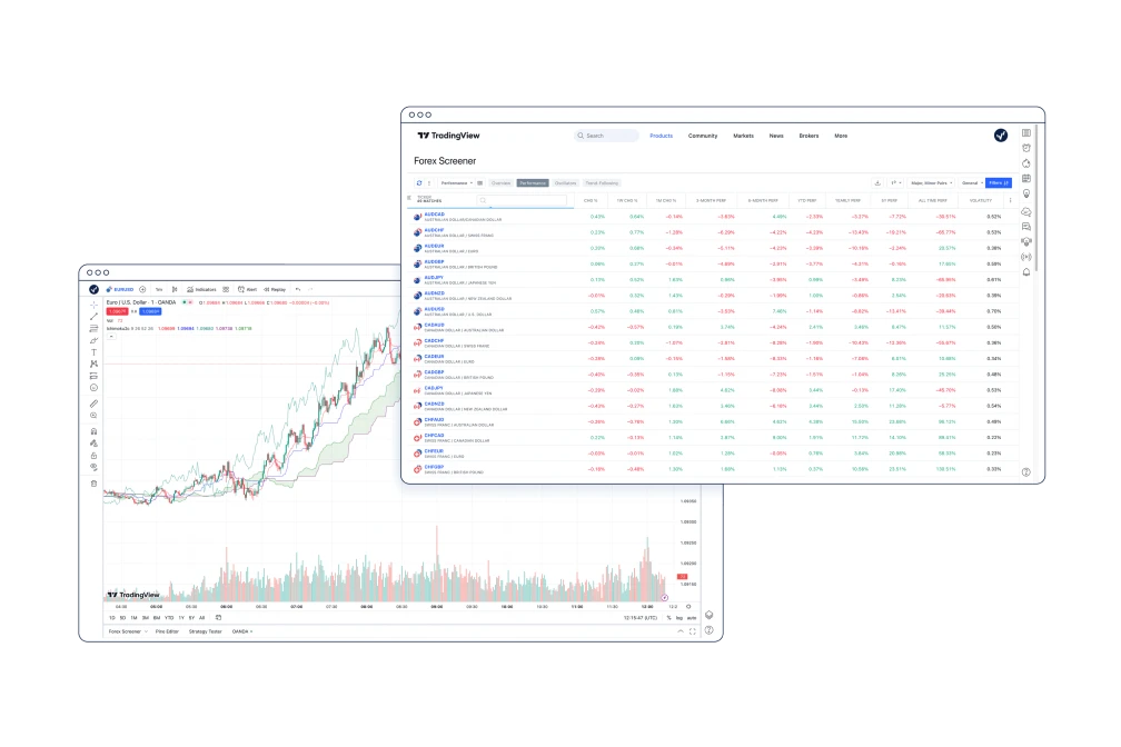VEXI educational video thumbnail with bold green text reading 'Momentum & Breakouts'. An expressive presenter points his thumb next to a dark financial chart showing a sharp upward price continuation through a resistance line, highlighted by a white curv