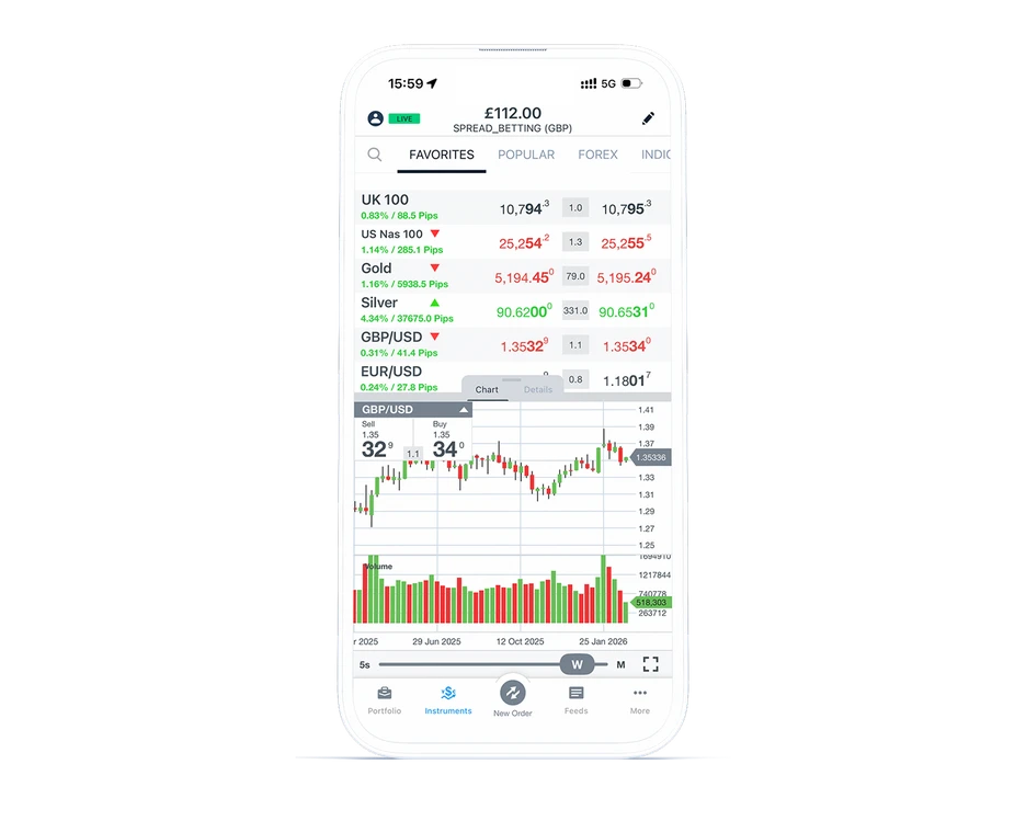 UK Spread bet on indices