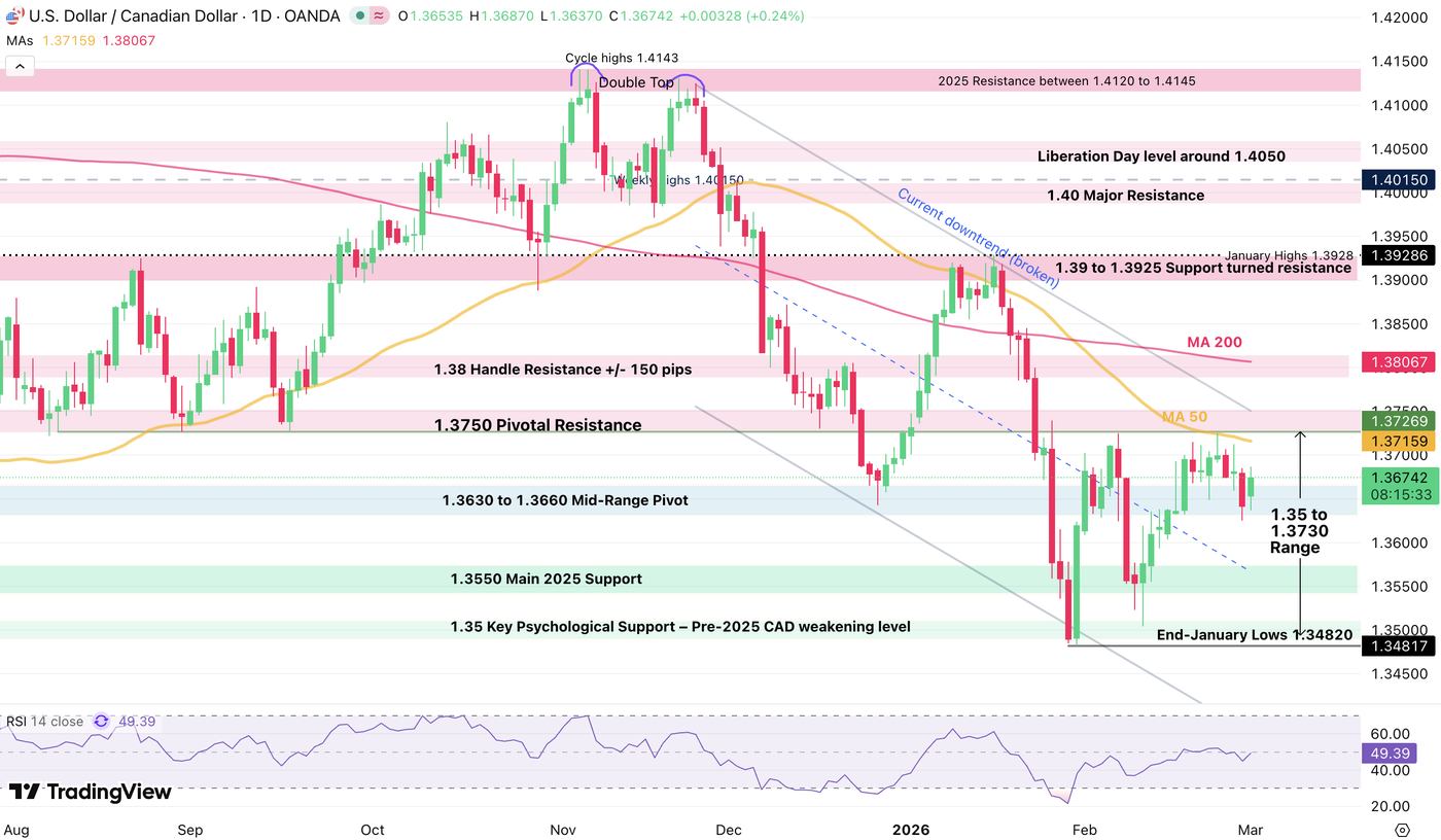 USD_CAD 302