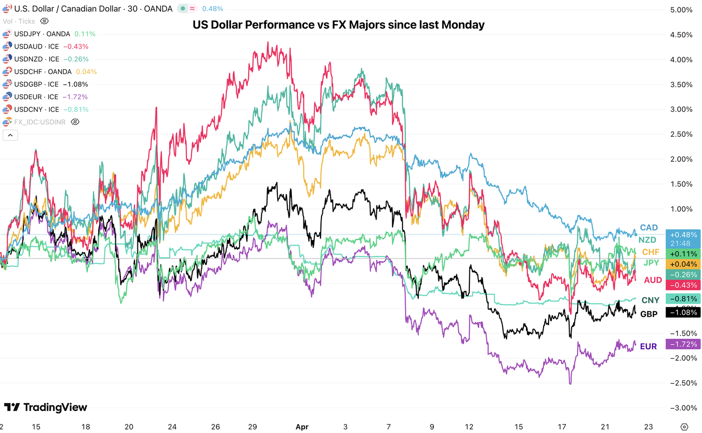 USD perf 2204
