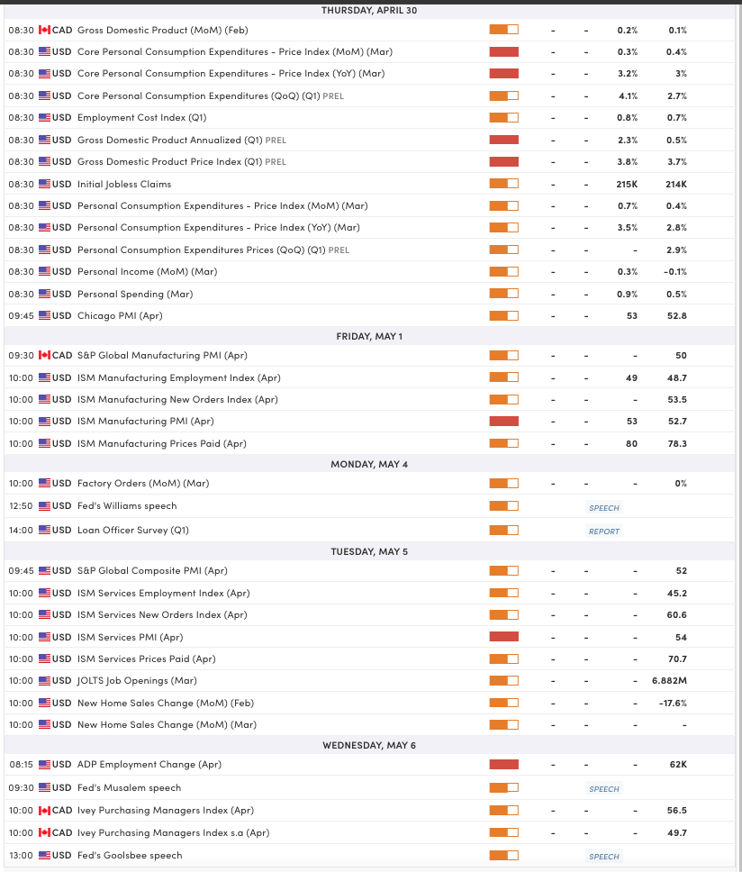 US and Canada Economic Calendar 29-04