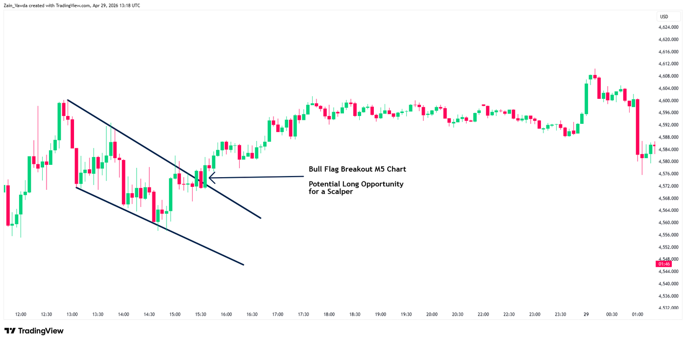 Gold  2026-04-29