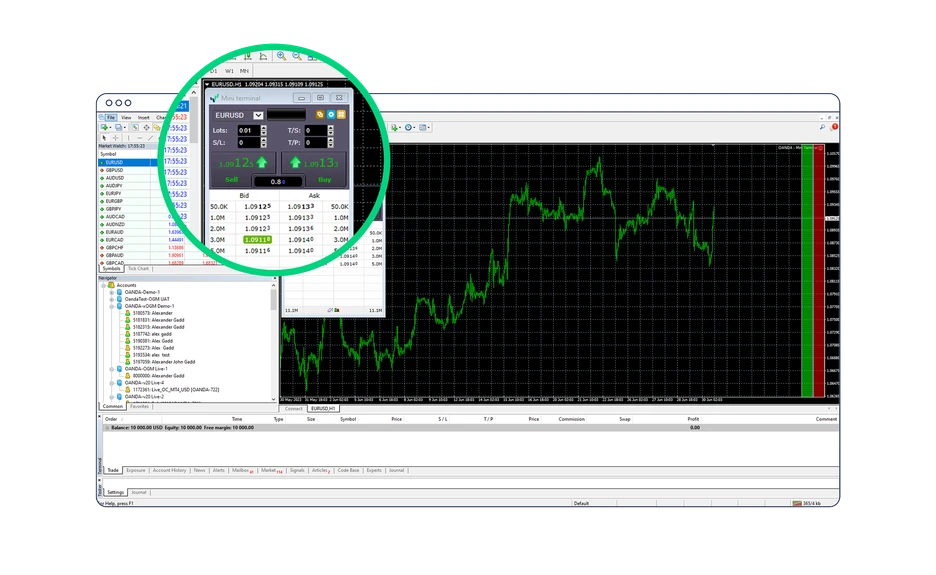 UK | MetaTrader4 | New | Feature | Depth of market