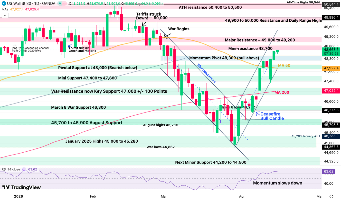 djia 1504