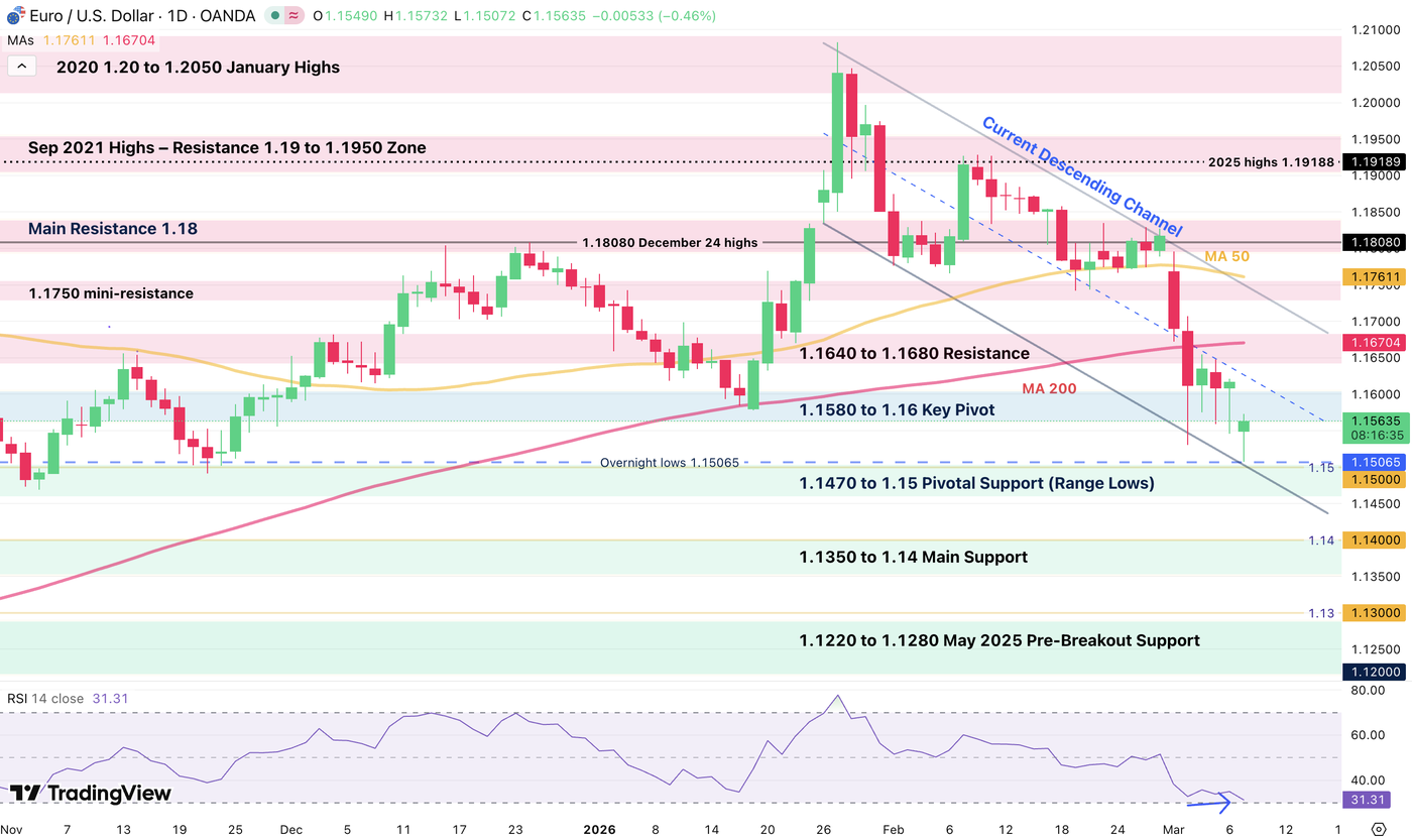 eurusd 0903