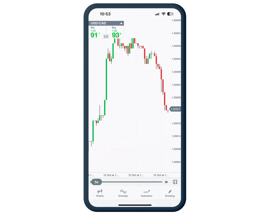 mobile charting - ocan