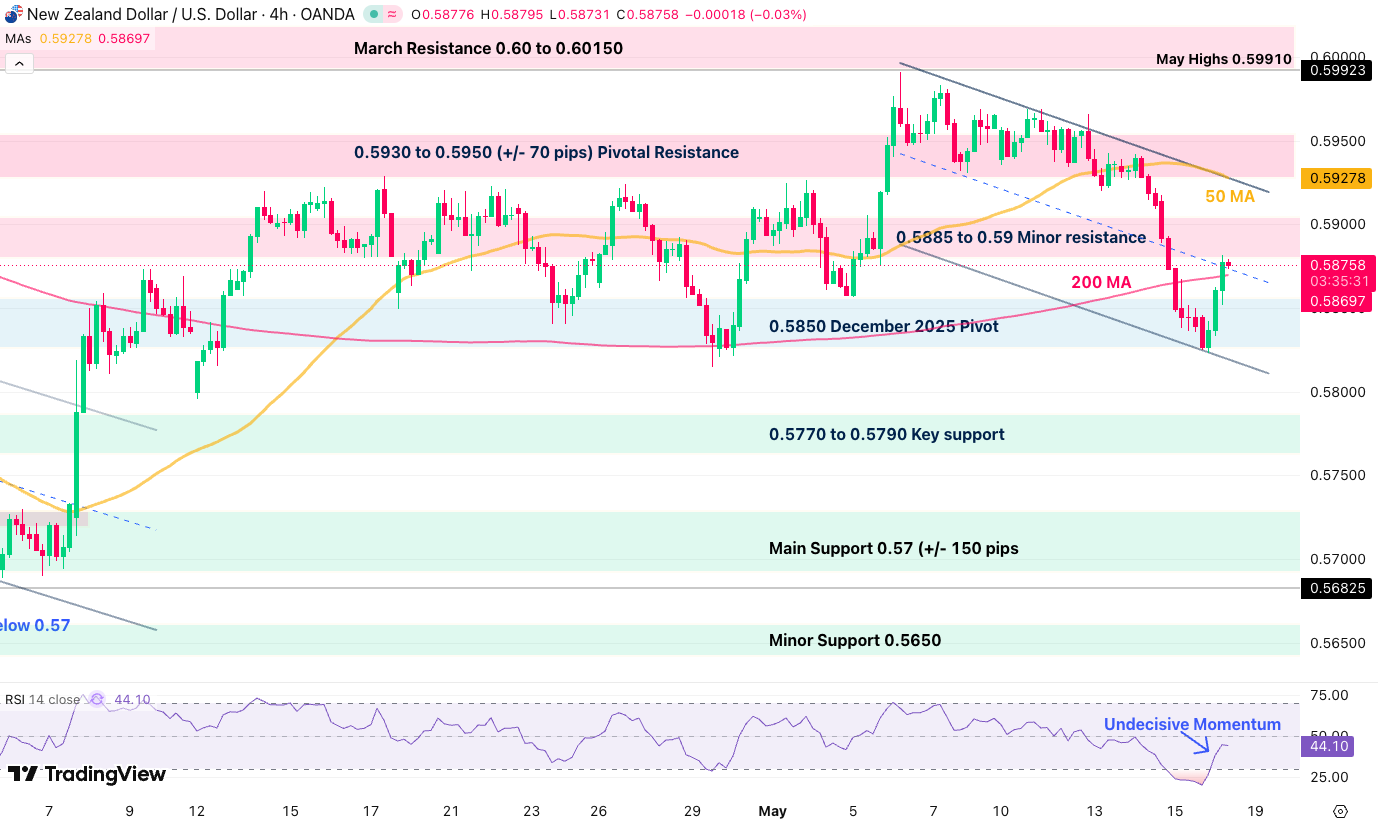 nzdusd