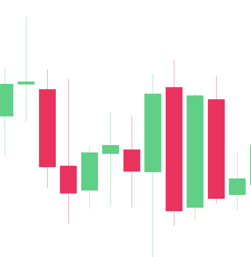 range candles