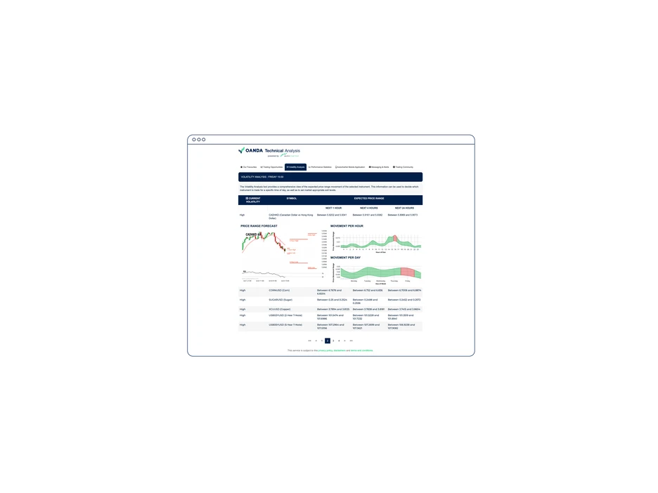 Technical analysis Analysis