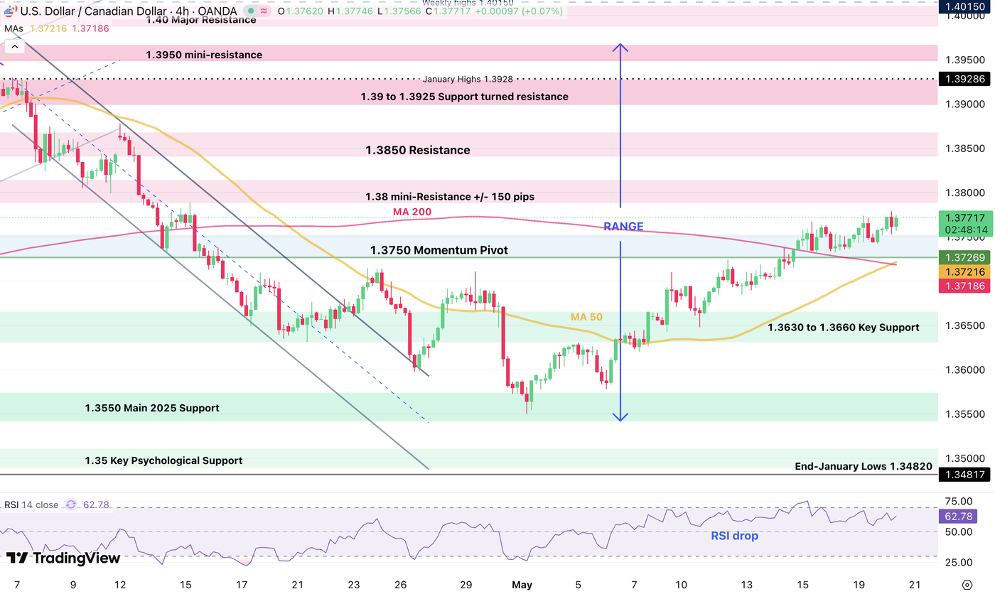 usdcad (1)
