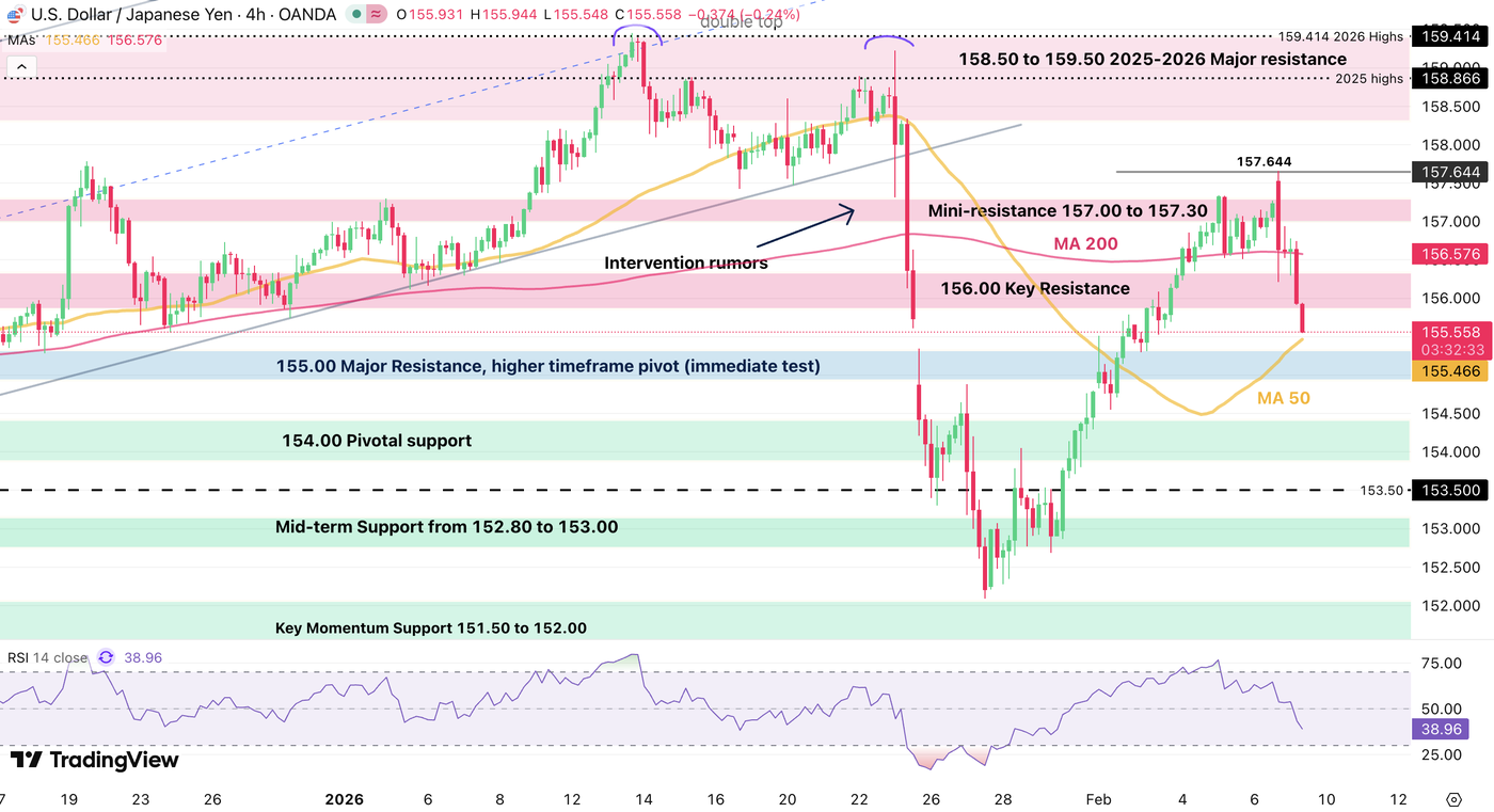 usdjpy 0902