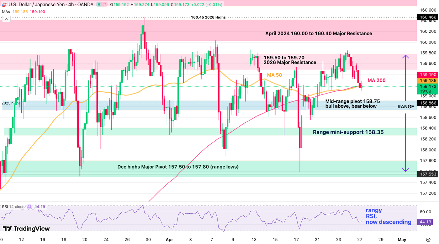 usdjpy 2704
